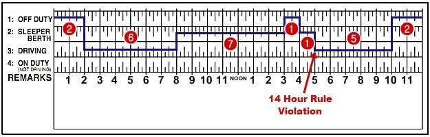 logbook-examples-17-through-20-high-road-online-cdl-training